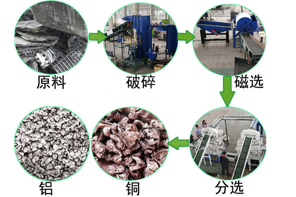 汽車水箱銅鋁分離機(jī)